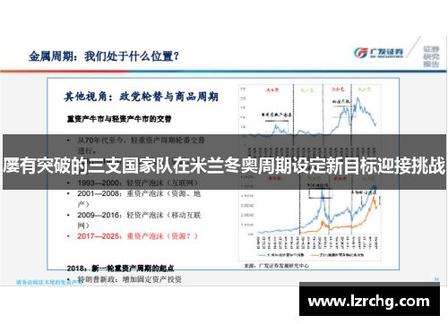 屡有突破的三支国家队在米兰冬奥周期设定新目标迎接挑战